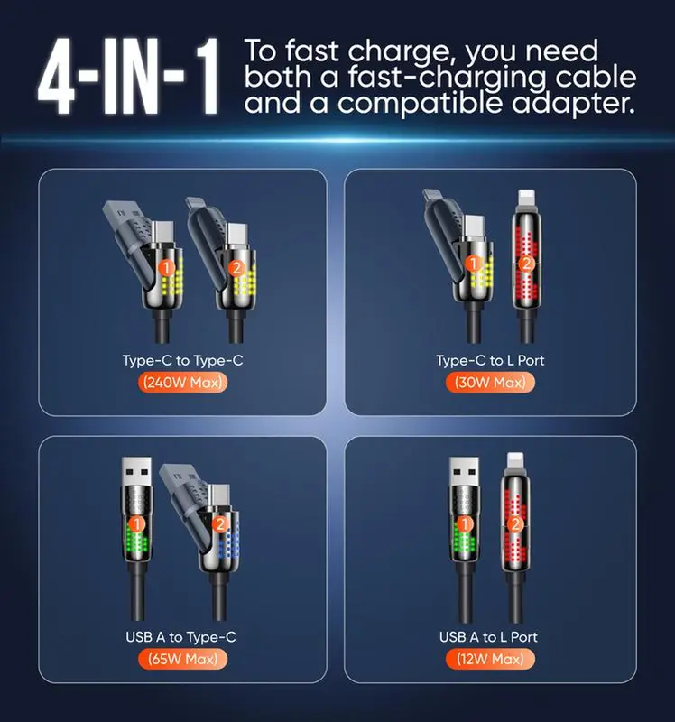 🔥240W 4-in-1 USB Fast Charging Cable - Image 4