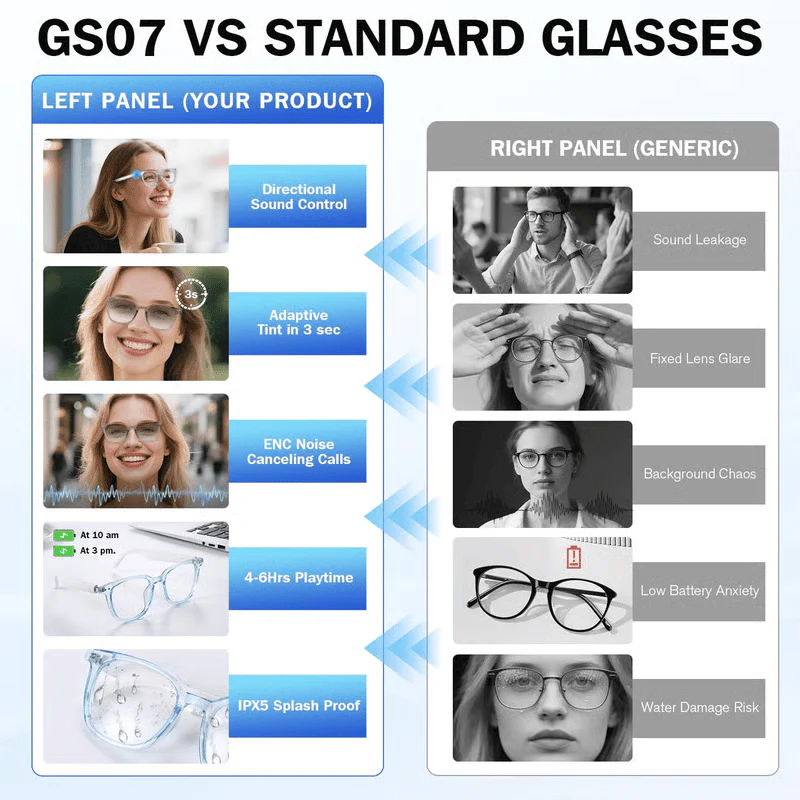 🔥 AI Interpretation Smart Glasses🕶️164-Language Translation, Photochromic Lenses, AI Chat & Hands-Free Audio - Image 12