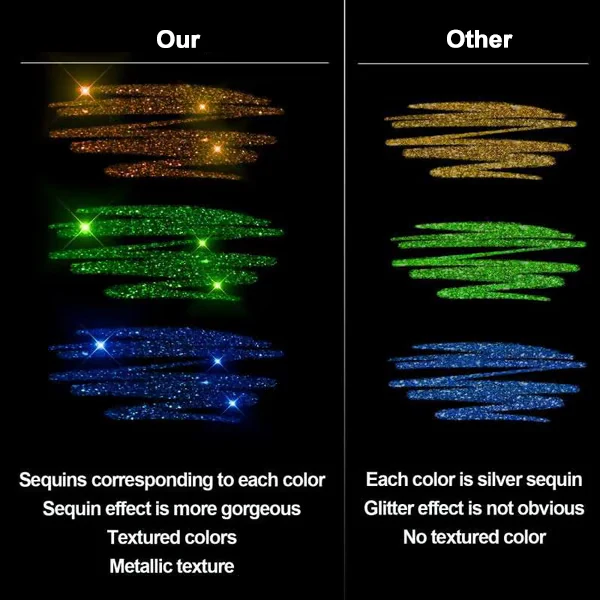 🔥🔥 Glitter Gel Pen Set🎁 - Image 6