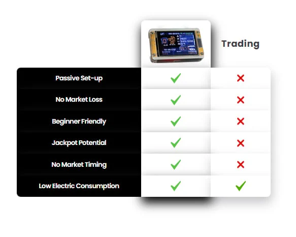 🔥MineOne Pro — Start mining Bitcoin safely from your desk — no setup, no noise. - Image 7