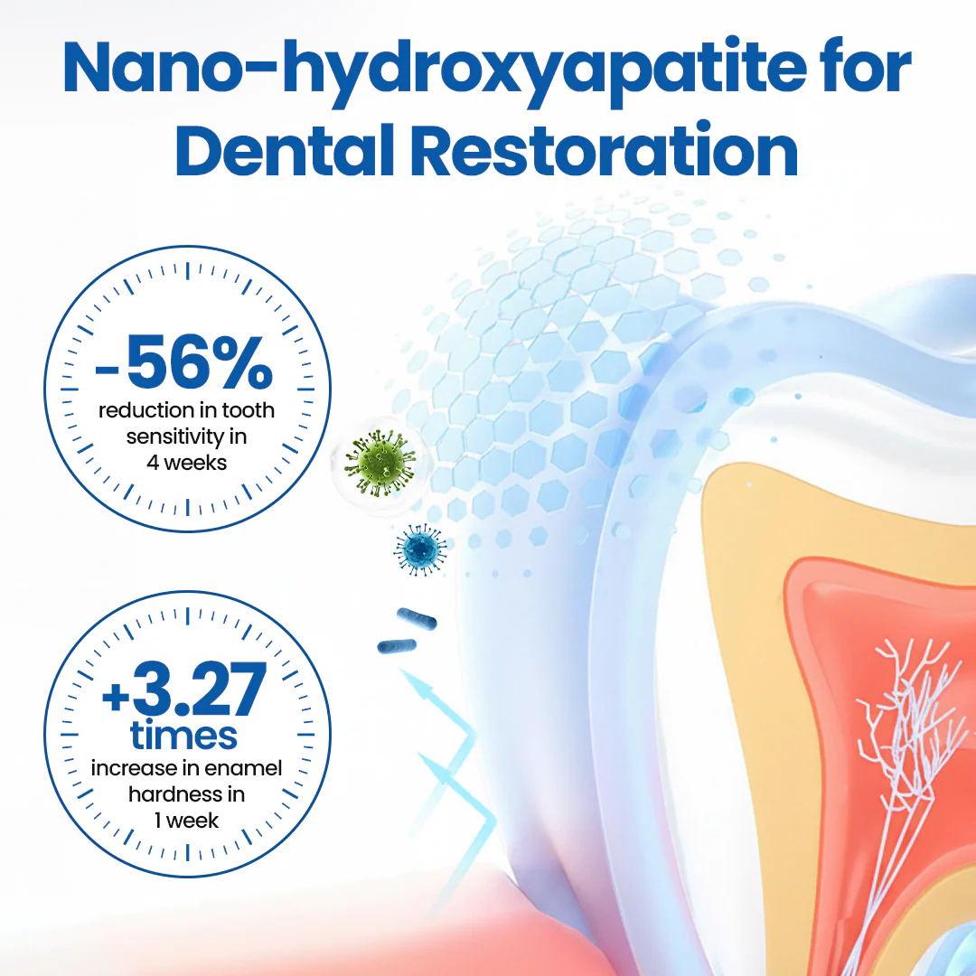 Tiktrove⢠NanoHAP Tooth Defense Serum - Image 3