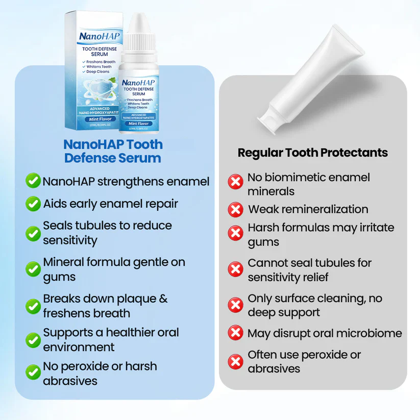 Tiktrove⢠NanoHAP Tooth Defense Serum - Image 7