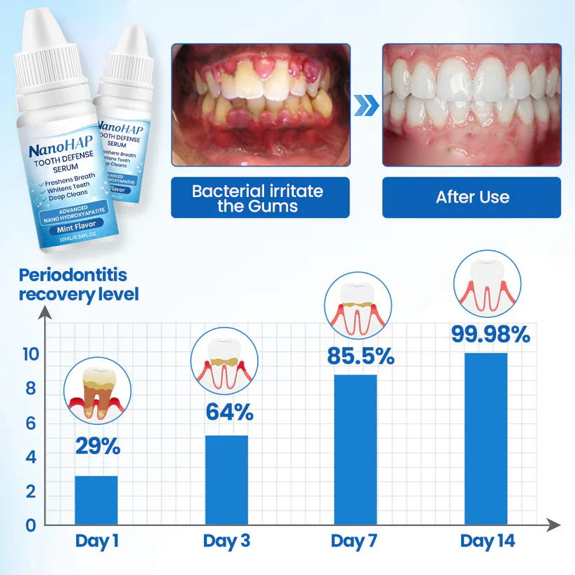 Tiktrove⢠NanoHAP Tooth Defense Serum - Image 8