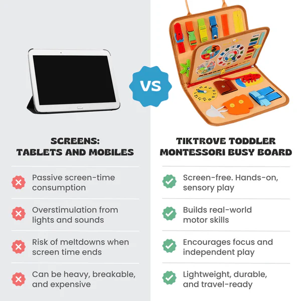 Tiktrove Montessori Busy Board - Image 13