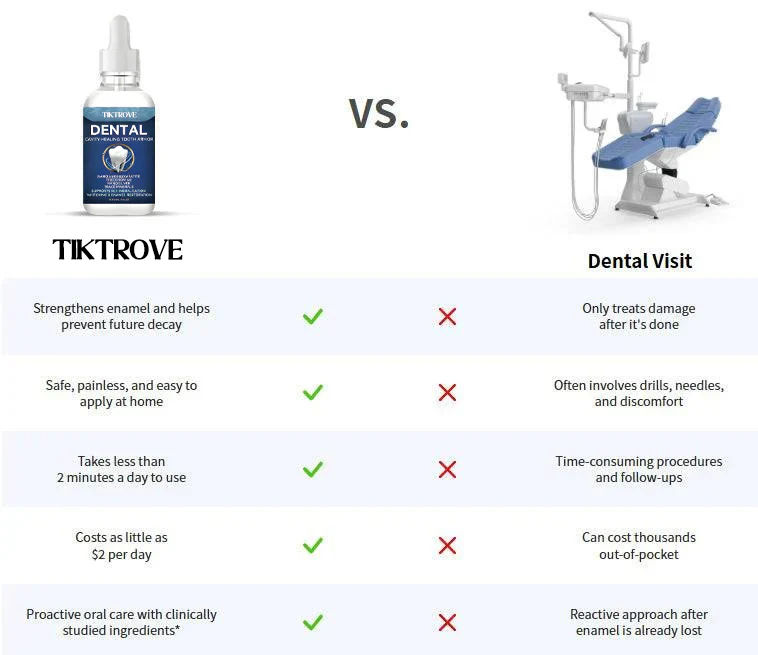 Tiktrove Tooth Armor - Image 14