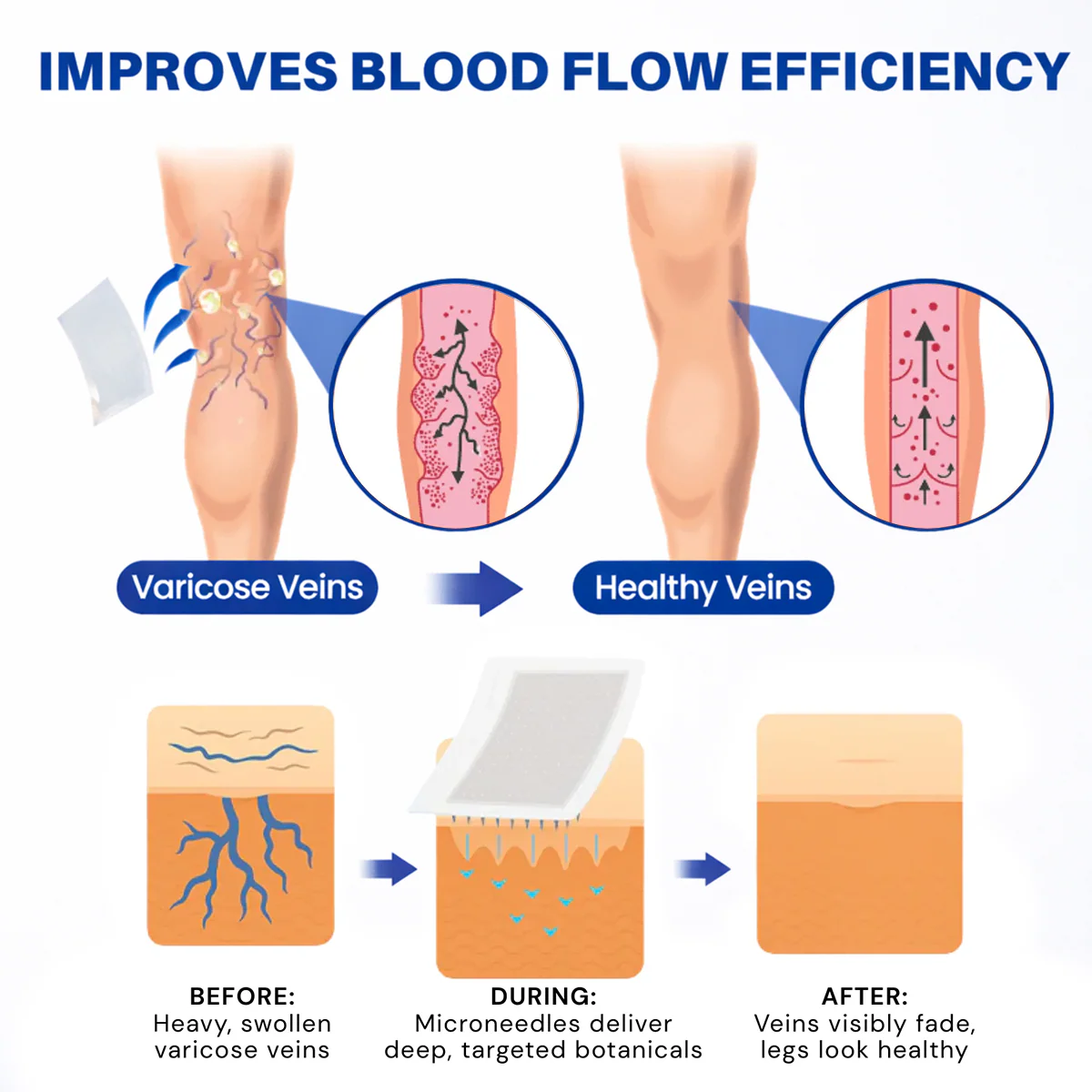Vein ContourMicroneedle Patch with AdvancedDiosmin & Hesperidin Delivery 🌿 7-Day Visible Results for VaricoseVeins - Image 2