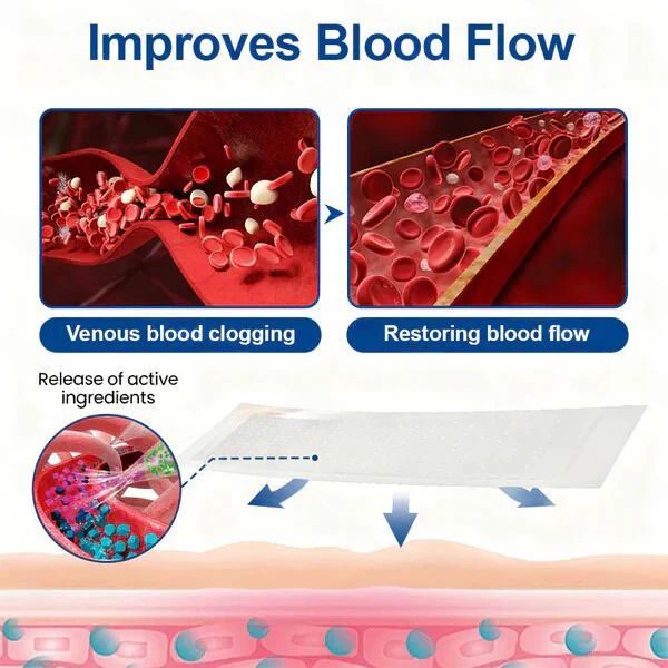 👨⚕️✅✅VeinTarget Microneedle Patch⚡Instant Relief, Long-Term Results - Image 3