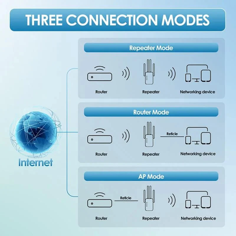 🔥WiFi Extender 2025, 1200Mbps Dual Band - Image 4